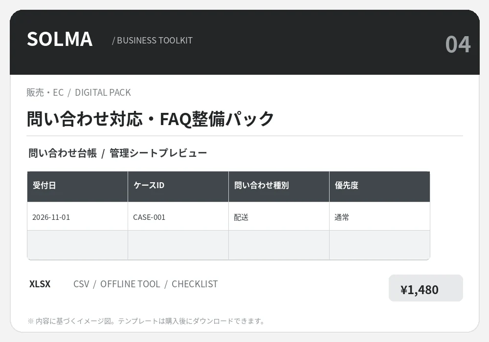 問い合わせ対応・FAQ整備パックの商品イメージ